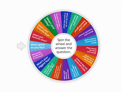 intermediate conversation wheel