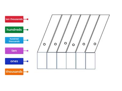 All about Place Value Chart