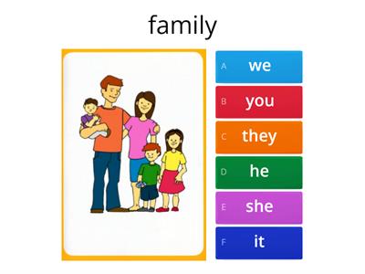 Pronouns (subject)