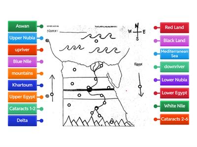 Label the Map of Egypt