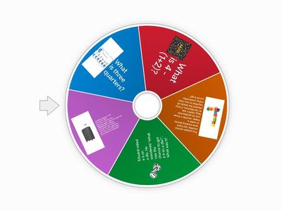 The Maths Wheel