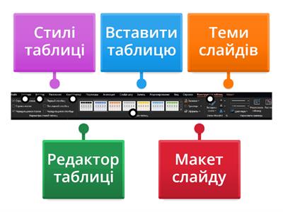 Теми слайдів.Редагування таблиць.