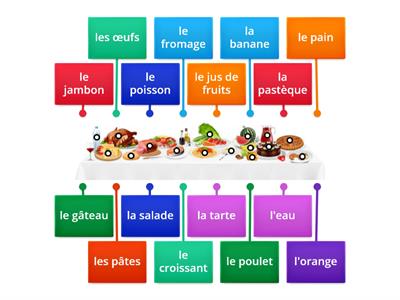 Vocabulaire: Les aliments et les boissons