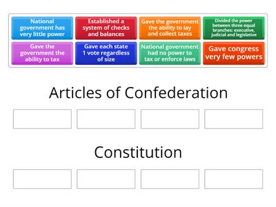 Articles of Confederation vs Constitution