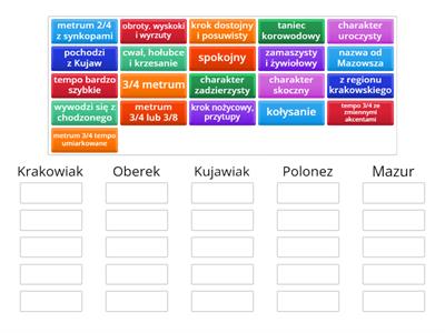 Polskie tańce narodowe.