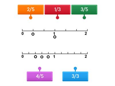 FRACCIONES EN LA RECTA NUMERICA 