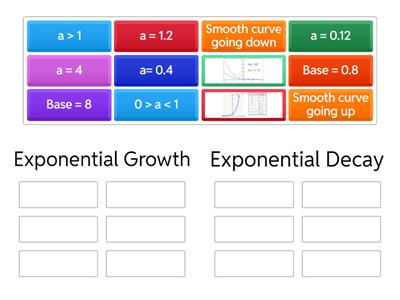 VannKit: Exponential Growth vs Exponential Decay