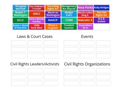 Civil Rights Categories