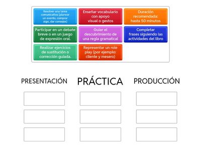 Beat the Timer: Clasifica las Etapas PPP