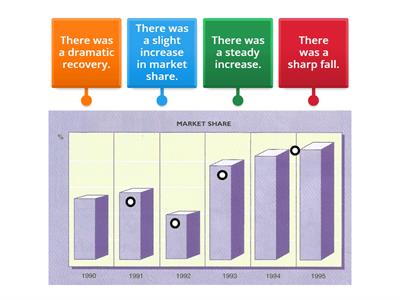 Describing Graphs; Verbs & Adverbs Describing Ghange