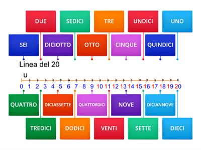 0-20 LA LINEA DEI NUMERI