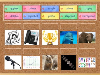 Digraph ph