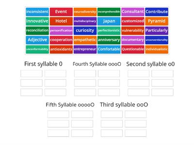 Where is the stressed syllable? 