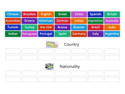  Nationalities