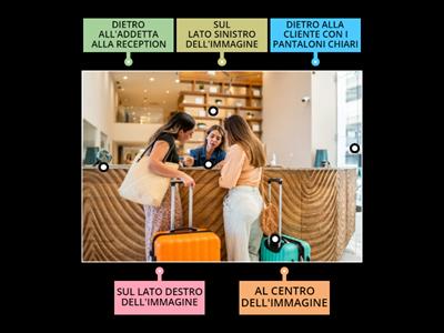 ALCUNI INDICATORI SPAZIALI