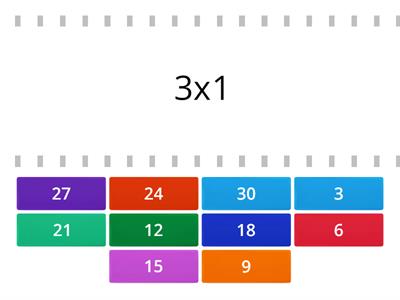 Repasamos la tabla del 3