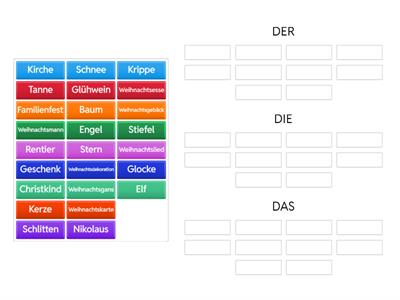 Weihnachten: DER, DIE oder DAS?