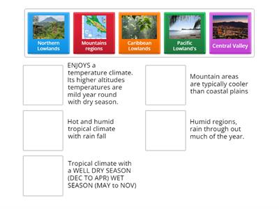 Costa Rica climate regions