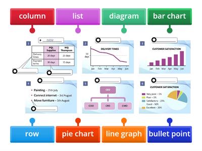 Diagrams and charts lesson 2