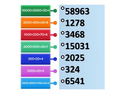 Розряди чисел