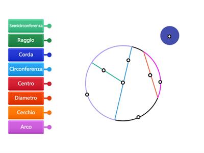 Cerchio e circonferenza