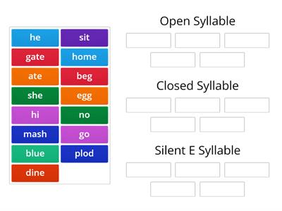 Open, Closed, Silent E Syllables 