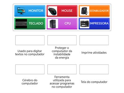As partes do computador