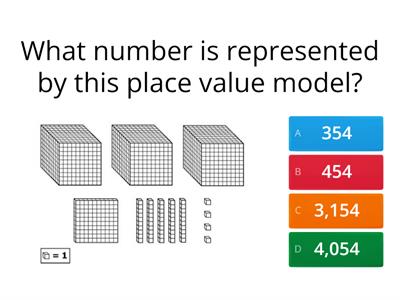 Math Review- Place Value, Rounding, Comparing Whole Numbers