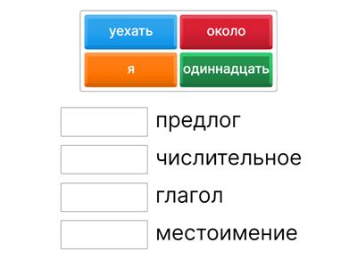Части речи 3 класс
