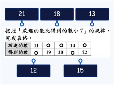 數學6上3_2 差不變