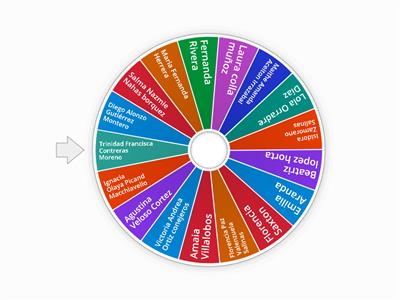 Artes Visuales, audiovisuales y multimediales