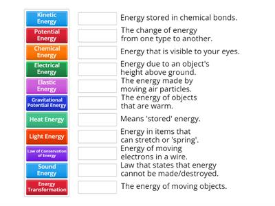 Forms of Energy Definitions