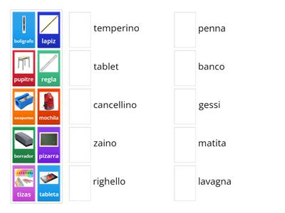 gli oggetti della classe