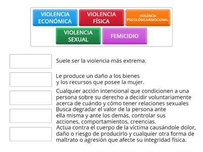 TIPOS DE VIOLENCIAS