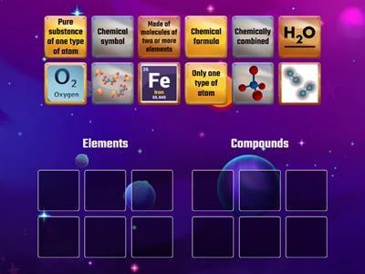 Elements vs Compounds