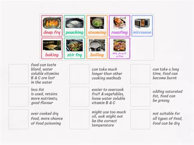 Disadvantages of Cooking Styles 