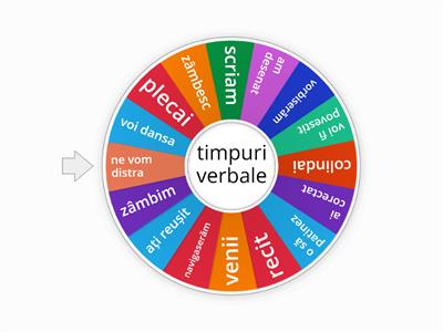 verbul - modul indicativ