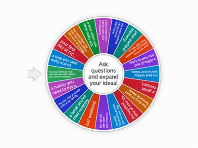 Narrative tenses speaking