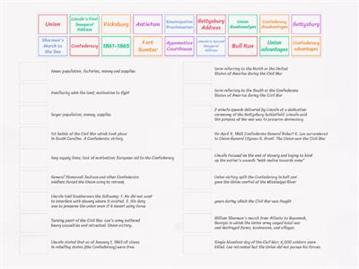 Battles & Events of the Civil War