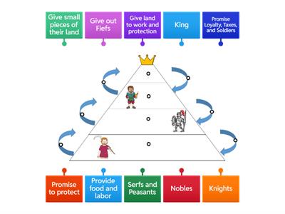 Feudal Pyramid