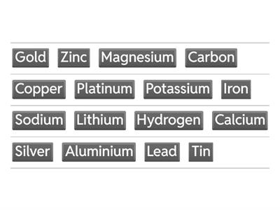 Reactivity Series (Most - Least Reactive)
