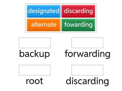 RSTP Port State and Roles