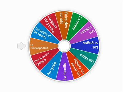 French themes - 9th grade