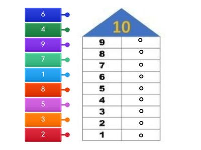 Склад числа 10