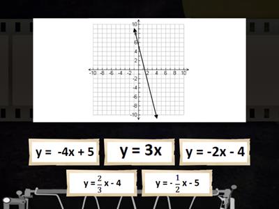 Slope-Intercept Equations-Graph Match