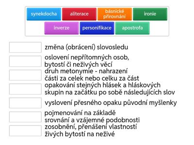 Tropy a figury_teorie