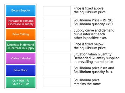 Price determination and simple applications