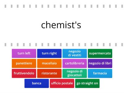 inglese edifici e indicazioni