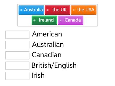 Gateaway A2 Starter Countries/nationalities