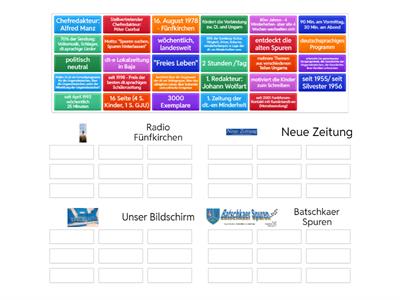 ungarndeutsche Medien